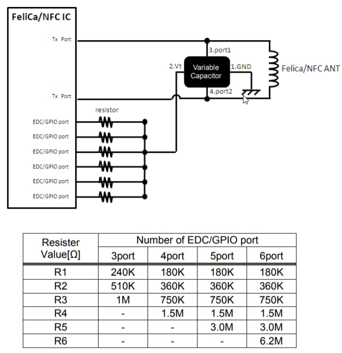 LXRW NFC Variable Capacitors Murata Mouser